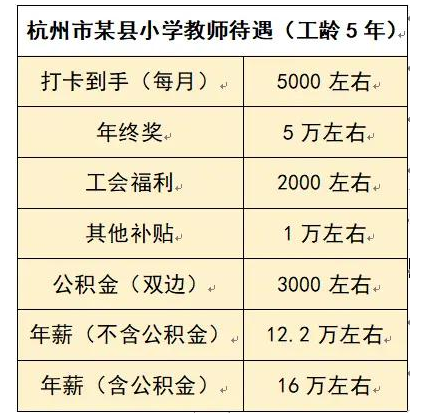 杭州事业单位工资标准表最新(福利待遇+补贴)