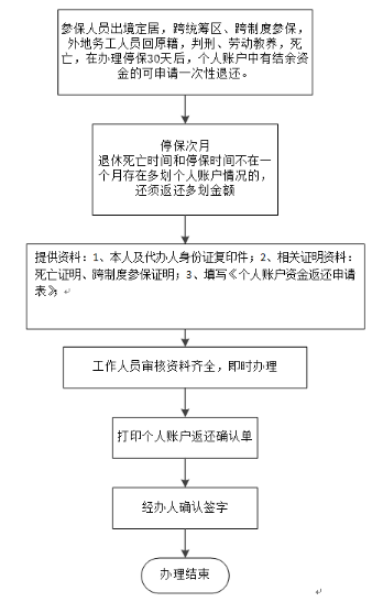 2023Ϫ籣(Ϫ籣ô˱)