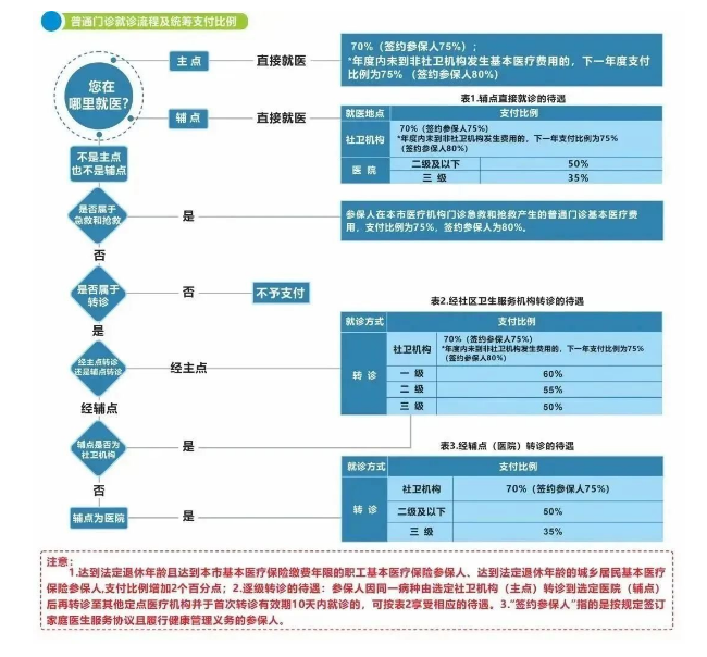 2023궫ݸҽΧ̺