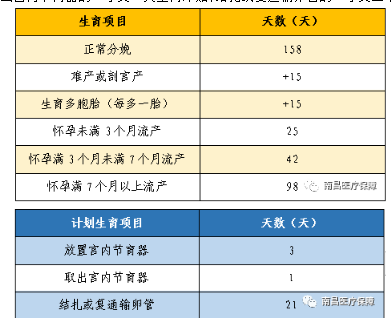 2023年南昌生育津贴标准每月多少钱(领取流程到账时间)